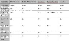 提币地址填写的正确与否