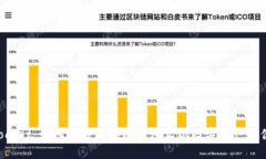 TokenPocket：如何利用区块链