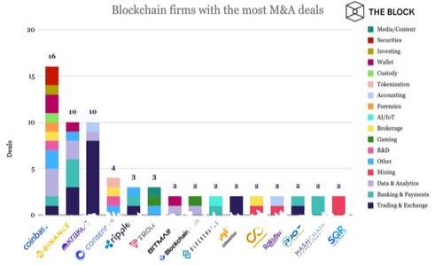 TokenPocket硬钱：如何通过数字资产管理实现财富增值