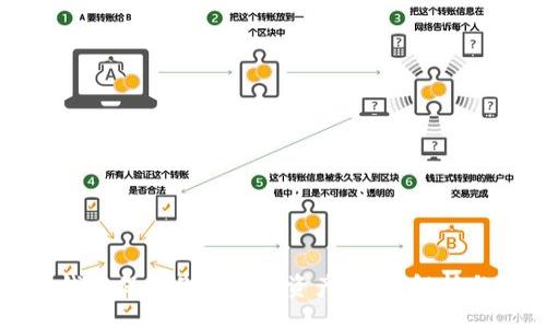 code
如何用冷钱包保护你的数字资产：全面解析与实用插图