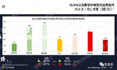如何通过投资SHIB虚拟币获