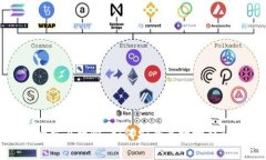 tp钱包里的樱桃交易攻略：
