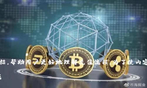 当然可以！以下是关于“如何充值e币”的详细介绍，帮助用户更好地理解充值流程。为了使内容结构清晰，我将和关键词放置在相应的标签中。

如何快速、安全地充值e币：一步步教你轻松完成