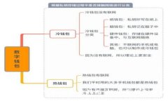 TP钱包1.3.2官方下载与使用