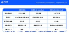 pt钱包冷钱包的安全性评测