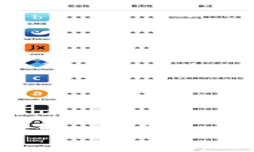 选择最佳Web3冷钱包：安全性与便利性的完美结合
