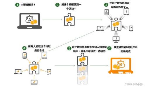 如何在电脑上将薄饼绑定TP钱包：详细步骤与技巧