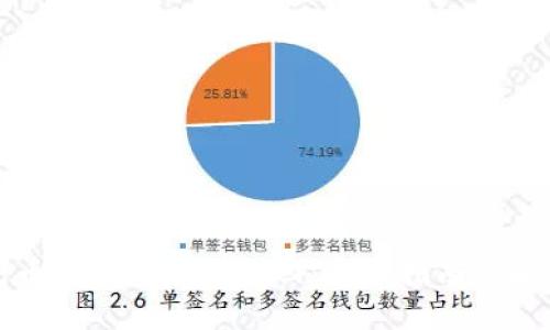 TP钱包币转错了如何找回：全面指南与解决方案