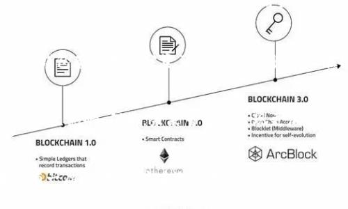 冷钱包是指一种用于存储加密货币的设备或软件，它并不连接互联网，因而几乎不受网络攻击的威胁。冷钱包的主要优势在于安全性，可以有效防止资产被盗或丢失。

关于“冷钱包不可以用了吗”的问题，可以从几个角度来看：

冷钱包的安全性与可用性
冷钱包一直以来被认为是最安全的存储加密货币方式。它可以保护用户的私钥不被黑客获取。这是因为冷钱包完全脱离网络，只有在用户需要进行交易时才会连接互联网。因此，安全性是其核心优势之一。

技术更新与风险
随着技术的不断演变，冷钱包的设计和功能也在不断更新。有些用户可能会担心冷钱包的兼容性或未来的支持问题。然而，主流的冷钱包制造商通常会随着时间推移，发布新的固件和更新，以保持与最新区块链技术的兼容性。

市场变化与冷钱包的角色
市场对冷钱包的需求变化，可能是源于对不同存储方式的认知。即使有其他新的存储方法出现，冷钱包由于其高安全性，仍将是许多用户的首选。因此，冷钱包并没有“不可用”的问题，只是在某些特定情况下，用户可能会选择其他的存储方式。

用户的使用习惯
对于很多加密货币投资者来说，冷钱包的使用习惯建构在对安全性的认知基础上。很多人选择使用冷钱包存储大部分资产，而将少量资产放在热钱包中用于日常交易。这种策略是为了平衡安全性和灵活性。

未来的发展趋势
虽然冷钱包仍然在市场上占有重要地位，但我们可以预见未来的技术发展将会对其功能和使用方式产生影响。例如，未来可能会出现更加智能化的冷钱包，能够集成更多的功能，如多重签名、方便的备份系统等，使其更加便利和安全。

结论
总的来说，冷钱包并未失去其使用价值。安全性、存储稳定性等特性仍然使其在加密货币的世界中占有一席之地。用户在选择存储办法时，应结合自身需求和风险承受能力进行选择。