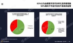如何选择最佳加密冷钱包