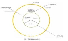 以太币交易与提现指南：
