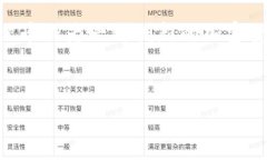 当然可以将DAC币放入TP钱包