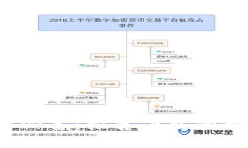 2023年虚拟币投资必备：推荐下载的最佳软件与实用工具
