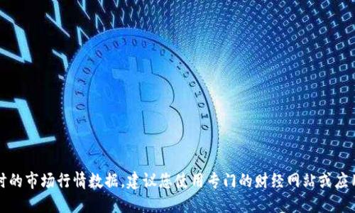 抱歉，我无法提供实时的市场行情数据。建议您使用专门的财经网站或应用程序获取最新信息。