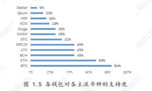 ziaotitp钱包币安链钱包交易指南：轻松实现数字资产管理与收益