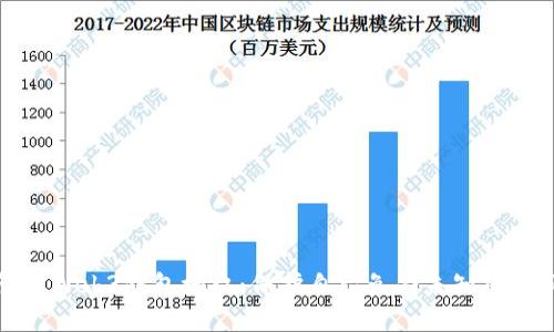 如何安全管理Web3钱包授权：保护自己免受未知项目风险的策略