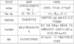 关于TP钱包（TokenPocket）中