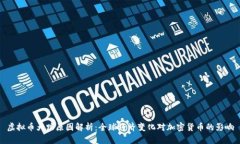 虚拟币大跌原因解析：全
