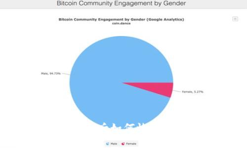 TokenPocket过期后如何恢复和处理您的资产