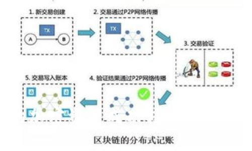 如何将TP钱包中的加密资产成功转移到美区账户：步骤与技巧