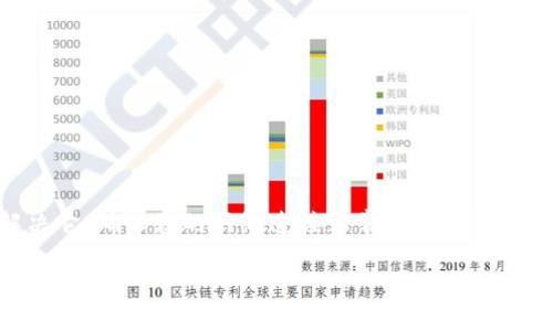 如果您无法访问比特派官网，可能会遇到以下几种情况。我们将详细介绍可能的问题及其解决方法，以帮助您顺利访问网站。

可能的原因

首先，您需要了解无法访问比特派官网的原因。以下是几种可能的情况：

1. **网络问题**：您的网络可能出现了问题。检查您的网络连接是否正常工作。
  
2. **浏览器设置**：某些浏览器的设置可能会阻止您访问特定的网站。清除浏览器缓存和Cookies，或尝试使用不同的浏览器。

3. **地区限制**：在某些国家或地区，可能会对加密货币相关网站进行限制。如果您在这样的地区，可能需要使用VPN服务。

4. **网站维护**：比特派官网可能正在进行维护或升级。在这种情况下，您可以稍后再尝试访问。

解决方法

针对以上问题，我们提供了一些解决方法，帮助您快速恢复访问：

1. **检查网络连接**：
   - 确保您连接到互联网。
   - 尝试打开其他网站，确认您的网络正常工作。

2. **清除浏览器缓存**：
   - 如果您使用的是Chrome，点击右上角的三点菜单。
   - 选择“更多工具”“清除浏览数据”。
   - 在弹出的窗口中选择“所有时间”，勾选Cookies和缓存，然后点击“清除数据”。

3. **尝试不同的浏览器**：
   - 下载并安装另一个浏览器，如Firefox或Edge，并尝试访问比特派官网。

4. **使用VPN**：
   - 下载并安装VPN服务，选择一个不受限制的地区，重新尝试访问比特派官网。

5. **联系支持团队**：
   - 如果上述方法均无效，您可以尝试联系比特派的客服支持，询问访问问题的具体情况。

总结

无法访问比特派官网可能会有多种原因。通过以上简单的检查和解决步骤，您应该能够找到问题所在并解决它。确保您的网络连接正常，并考虑其他因素如地区限制和浏览器设置。在遇到问题时，不妨多尝试几种解决方案，避免因为单一问题而贻误访问。

希望这些信息对您有所帮助。如果您还有其他问题，随时欢迎提问！