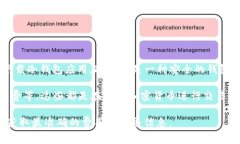 下载TP冷钱包通常是免费的