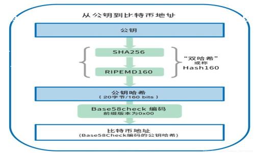 TP钱包（TokenPocket）是一款多链数字货币钱包，支持多种加密货币和NFT资产。SHIB（Shiba Inu）是一种基于以太坊的加密货币，它在社区中拥有较高的人气。关于TP钱包是否支持SHIB，通常情况下，TP钱包应该是支持的，因为SHIB作为以太坊上的代币，只要钱包支持ERC-20代币，理论上就能够进行管理和存储。

如果您想在TP钱包中使用SHIB代币，可以按照以下步骤操作：

1. **下载并安装TP钱包**：您可以在官方渠道下载适用于各大平台的TP钱包应用。安装完成后，您可以创建新的钱包或者导入已有钱包。

2. **添加SHIB代币**：在钱包的获取界面，查找或添加SHIB代币。如果TP钱包默认未显示SHIB，您可以通过输入SHIB的合约地址手动添加。

3. **获取SHIB的合约地址**：在以太坊区块链浏览器（如Etherscan）上搜索SHIB，获取它的合约地址，然后在TP钱包中添加这些信息。

4. **发送和接收SHIB**：一旦SHIB代币添加成功，您就能进行发送和接收SHIB。确保地址的准确性，以避免资产损失。

5. **安全须知**：在使用TP钱包或其他数字资产钱包时，确保您的私钥和助记词安全。不要将这些信息泄露给他人。

在使用任何钱包进行交易时，请务必注意网络安全和防范骗子。定期更新软件，使用强密码，并开启双重认证功能。

总之，TP钱包应该是支持SHIB代币的。如果在使用过程中遇到任何问题，可以查看TP钱包的官方文档或寻求社区的帮助。
