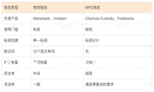 tp钱包资产不见了怎么回事？全攻略教你迅速找回资产