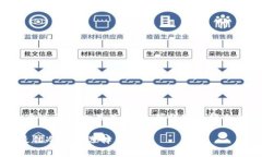 根据你提到的内容，下面