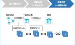   如何有效防止TP钱包被盗