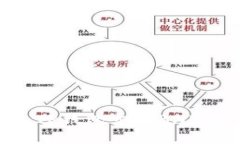 如何通过TP钱包交易BNB：详