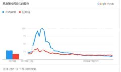 在回答“玩TP钱包合法吗”
