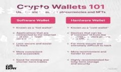 以下是关于TP钱包（Token