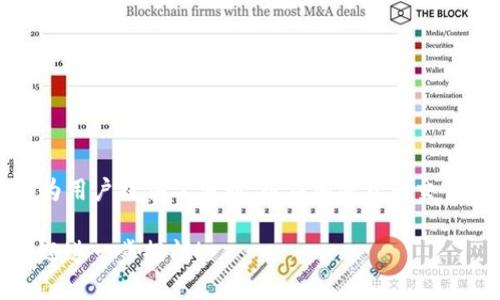翻墙使用TP钱包是否可以闪兑，涉及到多个方面的问题，包括TP钱包的功能、翻墙工具的选择以及闪兑的具体操作等等。下面，我将详细解析这些问题，并提供有关如何在翻墙状态下使用TP钱包进行闪兑的相关信息。

什么是TP钱包？
TP钱包（Trust Wallet）是一款非常流行的加密货币钱包。它支持多种区块链和代币。用户可以在TP钱包中存储、转账和管理加密资产。此外，TP钱包还支持去中心化交易所（DEX）的交易功能，用户可以通过它进行交易和闪兑。

翻墙的必要性
在一些国家和地区，由于政策原因，使用加密货币的相关服务受到限制。学生、投资者或加密爱好者因此需要采用翻墙工具来访问这些服务。翻墙工具一般包括VPN、代理服务器等。这些工具能够帮助用户突破网络限制，访问被屏蔽的网站和应用。

TP钱包的闪兑功能
TP钱包拥有内置的闪兑功能，允许用户通过其去中心化交易所进行代币之间的即时兑换。闪兑的优势在于速度快、费用低，以及不需要将资产转回中心化交易所的便利性。用户可以在几分钟内完成交易，非常适合频繁交易的用户。

如何在翻墙状态下使用TP钱包进行闪兑
使用TP钱包进行闪兑前，用户首先必须确保已经成功翻墙。以下是具体操作步骤：
ol
    listrong选择合适的翻墙工具/strong：选择一个稳定和安全的VPN服务，确保能够连接到互联网并正常使用加密货币相关服务。/li
    listrong安装TP钱包/strong：如果尚未安装TP钱包，可以在应用商店或官方网站下载并安装。/li
    listrong创建或导入钱包/strong：根据提示创建一个新钱包或导入现有钱包。建议设置强密码以保护钱包安全。/li
    listrong充值资产/strong：将所需的加密货币充值到TP钱包。可以通过交易所购买后转账，或直接使用其他钱包转账。/li
    listrong访问闪兑功能/strong：在主界面找到闪兑或交换功能，选择要兑换的代币。/li
    listrong输入数量并确认/strong：填写希望兑换的数量，并确认交易。钱包会显示交易的费用和其他相关信息。/li
    listrong完成交易/strong：确认无误后，点击兑换按钮，等待交易完成即可。/li
/ol

注意事项
在使用TP钱包进行闪兑时，用户需要注意以下几点：
ul
    listrong网络安全性/strong：确保使用的翻墙工具安全，避免在公共WiFi环境下进行敏感操作。/li
    listrong费用问题/strong：闪兑交易会产生一定的费用，根据代币及网络情况而异。/li
    listrong市场波动/strong：加密市场波动较大，实时了解市场行情，合理安排交易。/li
/ul

总结
翻墙使用TP钱包进行闪兑是完全可行的，只要选择合适的翻墙工具，并仔细按照步骤操作即可。TP钱包的闪兑功能为用户提供了便利。而在加密货币交易中，良好的安全意识与市场敏感性始终是必不可少的。希望这些信息能够帮助到想要使用TP钱包进行闪兑的用户。

以上就是关于翻墙使用TP钱包进行闪兑的详细解读。希望能够给你提供见解与帮助。如果你还有其他相关问题，欢迎进一步提问！