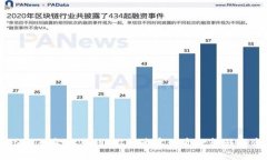 便捷的USDT入金方式，助你