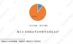 虚拟币与比特币的区别解