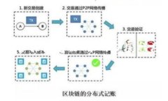 如果您在使用TP钱包时遇到