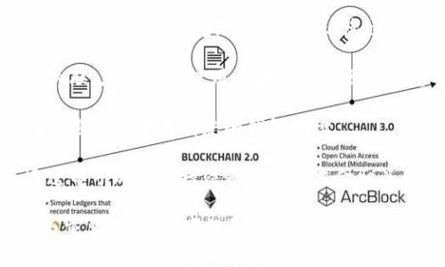 数字钱包地址通常是在您创建数字钱包时生成的。您可以通过以下几种方式查看到您的数字钱包地址：

1. **钱包应用程序界面**：大多数数字钱包应用程序会在首页或账户界面显示您的钱包地址。您只需打开应用程序，登录您的账户，通常就能在主界面看到。

2. **账户设置或信息页面**：某些数字钱包可能需要您进入设置或账户信息页面才能查看钱包地址。在那里，您通常可以看到与您的钱包相关的详细信息，包括钱包地址、私钥等。

3. **区块链浏览器**：如果您的数字钱包与某个区块链（如比特币、以太坊等）关联，您也可以使用区块链浏览器输入您的钱包地址来查看其信息。大多数区块链浏览器都提供公共地址查询功能。

4. **备份文件**：如果您在创建钱包时备份了密钥文件或助记词，您也可能在这些文件中找到您的钱包地址。

5. **邮件或短信通知**：某些数字钱包在您创建账户或进行交易时，可能会通过电子邮件或短信通知您与本金相关的信息，包括钱包地址。

请确保在查看和使用钱包地址时，确保相关信息的安全性。助记词和私钥是极为重要的，泄露可能导致资产损失。