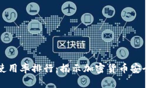 美国冷钱包使用率排行：揭示加密货币安全的最佳选择