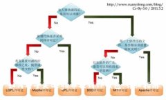 如何将全是Doge币提到TP钱