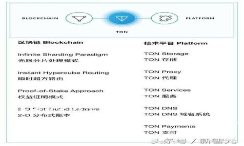 tp钱包客服是24小时在线吗

tp钱包, 客服, 在线客服, 24小时/guanjianci

了解tp钱包客服是否24小时在线的指南