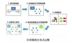 如何选择和管理虚拟币钱