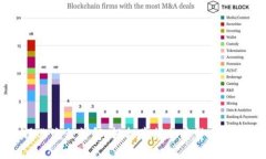 Coinbase操作流程详解：轻松