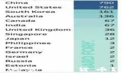 如何在TP钱包中安全买卖数字货币？详尽步骤与注