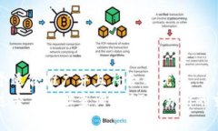 思考一个适合推广并且符合的优秀  如何通过交易