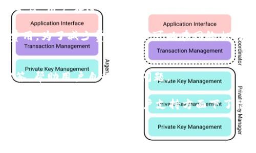 /988钱包下载苹果手机版：方便、安全、快捷的数字钱包选择/  
数字钱包, 988钱包, 苹果手机版, 钱包下载/guanjianci  

介绍988钱包及其功能  
在数字货币的快速发展下，数字钱包作为存储和管理加密资产的一种工具，得到了越来越多用户的青睐。其中，988钱包以其简洁易用、安全可靠的特点，在众多数字钱包中脱颖而出。本文将详细介绍988钱包的功能、特点以及如何在苹果手机版上下载并使用。  

988钱包是一款专为用户提供数字货币交易、存储和管理服务的应用程序。用户可以通过988钱包轻松地进行数字货币的购买、兑换和转账，同时还可以查看实时的市场行情和资产情况。这款应用程序不仅支持常见的主流数字货币，如比特币、以太坊等，还为用户提供了多种数字资产的管理功能，让用户更加方便地掌握自己的加密资产。  

988钱包的界面设计简洁直观，用户能够轻松上手。此外，988钱包还提供了多重安全保障措施，包括双重身份验证、数据加密和冷存储等，保障用户的资产安全。这些功能使得988钱包不仅适合新手，也适合有经验的数字资产投资者。  

如何下载和安装988钱包苹果手机版  
下载安装988钱包的过程非常简单，用户只需按照以下步骤操作即可在苹果手机上获取988钱包。  

第一步，打开苹果手机的App Store，进入应用程序的搜索界面。在搜索框中输入“988钱包”，然后点击搜索。在搜索结果中找到988钱包的应用图标，点击进入应用详情页。  

第二步，在应用详情页中，您可以查看相关信息和用户评价，以确保988钱包的可信度。确认无误后，点击“获取”或下载按钮，系统将提示您输入Apple ID及密码来确认下载。  

第三步，下载完成后，您可以在手机主屏幕上找到988钱包的应用图标。点击图标打开应用，按照提示进行注册或登录。如果您是新用户，可以通过手机号码或电子邮箱注册账户，系统将引导您设置安全措施。  

988钱包的使用方法及技巧  
安装完成988钱包后，用户可以通过以下步骤进行日常的使用。  

首先，用户需要进行账户绑定，这通常包括绑定手机号码和设置密码。完成后，用户可以选择启用双重身份验证，这是一项极为重要的安全措施，可以有效降低账户被盗的风险。  

其次，用户可以通过988钱包直接购买主流的数字货币。进入钱包界面，找到“购买”功能，根据提示选择购买的货币种类及数量，然后按照系统提示完成支付。  

此外，988钱包还提供了“转账”功能，允许用户在不同钱包之间进行数字资产转移。用户只需输入接收者的地址及转账金额，确认无误后点击转账即可。  

常见问题解析  
围绕988钱包，用户可能会有多个疑问。以下是五个常见问题及其详细解析：  

问题1: 988钱包安全吗？  
在选择数字钱包时，用户最关心的无疑是安全性。988钱包采取了多项严密的安全措施，致力于保护用户的资产安全。首先，988钱包采用了行业标准的加密协议，对用户的数据与交易信息进行保护。同时，用户在注册时，系统会建议设置强密码，并启用双重身份验证，以增强账户的安全性。此外，988钱包支持冷存储功能，将大部分用户资产存放在离线环境中，降低被黑客攻击的风险。  

其次，988钱包会定期进行安全审计，及时发现和修补可能存在的漏洞。同时，用户也可以通过自身的使用习惯来提升账户的安全性，如定期更换密码、不随意点击链接等。总之，988钱包在安全性方面做了大量工作，但用户也需保持警惕，以确保个人资产不受威胁。  

问题2: 如何恢复丢失的988钱包账户？  
很多用户可能会在使用988钱包的过程中不慎丢失了账户信息，特别是密码。为此，988钱包提供了一定的恢复机制。用户在注册时，系统通常会提示备份助记词或私钥，这是账户恢复的重要依据。如果用户丢失了账户，但有备份助记词，可以通过588钱包的“恢复账户”功能，输入助记词来找回账户。  

如果用户没有备份助记词，那么恢复账户的难度就会增加。此时，用户可以尝试联系988钱包的客服，提供相关信息以寻求帮助。不过，客服通常会要求提供身份验证信息，以确认用户的身份，这样做也是为了保护用户的资产安全。  

问题3: 988钱包支持哪些数字货币？  
988钱包支持多种主流数字货币，其中包括比特币(BTC)、以太坊(ETH)、瑞波币(XRP)等。这已足够满足大部分用户的需求，特别是对于那些频繁进行数字资产交易和投资的用户。通过988钱包，用户可以方便地在不同的数字货币之间进行兑换和转账。  

此外，988钱包也在不断更新与扩展支持的新类型数字货币。用户可以在应用内查看支持的币种目录，并随时获取最新消息。一些小型数字货币项目也可能会在988钱包的更新中添加，这样用户可获得更多的投资选择。  

问题4: 988钱包的交易费用如何？  
使用数字钱包进行交易时，交易费用是用户需要考虑的重要因素之一。988钱包在进行交易时，通常会收取一定的手续费，这一费用因交易类型与市场波动而有所不同。一般来说，用户在进行买卖时，购买价格会包括手续费，而转账功能则通常会收取网络费用。  

尽管988钱包的交易费用在行业标准范围内，但用户仍需注意不同交易产生的费用可能会引发不必要的开销。例如，在网络拥堵的情况下，进行转账可能会产生较高的网络费用，为了减少费用，用户可以在网络相对不繁忙时进行转账。  

问题5: 988钱包的客户支持如何？  
988钱包提供了多渠道的客户支持服务，以确保用户在使用过程中遇到的问题能够得到及时的解决。用户在应用内可以找到“帮助”或“支持”选项，系统会提供常见问题的解答，帮助用户自行解决问题。  

此外，988钱包还提供在线客服咨询，用户可以通过邮件、聊天或拨打电话等方式联系正式的客服机构。客服将根据用户提供的信息，迅速做出响应并给出相应的解决方案。总的来说，988钱包在客户支持方面下了很大的功夫，力求为用户提供无障碍的服务体验。  

总结而言，988钱包不仅为用户提供了方便快捷的数字资产管理服务，还注重用户的安全与体验。希望本篇文章能帮助您更好了解988钱包，并为您的数字货币之旅提供帮助。