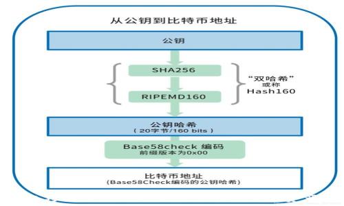  
TP钱包跨链桥操作指南：轻松实现多链资产互通