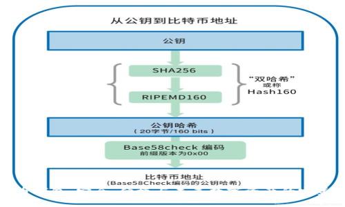 五行币钱包：安全、便捷与未来数字资产的完美结合