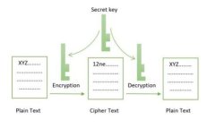 如何从交易所安全提币到TP钱包：全面指南