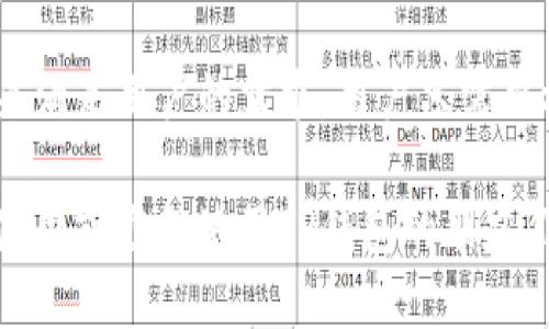 bianoti如何设置TP钱包划点功能/bianoti

TP钱包, 划点设置, 加密货币, 钱包功能/guanjianci

在当今迅速发展的数字经济时代，越来越多的人开始接触和使用加密货币，而TP钱包作为一种广泛使用的数字钱包，提供了多种便捷的功能来管理数字资产。其中，“划点”功能尤为重要，它可以帮助用户在交易时轻松选择最佳的交易点，从而提高投资效率。本文将深入探讨TP钱包划点的设置方法，以及其背后的原理和影响。同时，我们还将回答五个相关的问题，以便帮助读者更好地理解这一功能。

一、TP钱包划点功能的概述
TP钱包的划点功能是指用户可以预先设置一些条件或参数，以便在交易时能够及时获取提醒并快速作出决策。划点通常与价格、时间或其他交易策略相关联。这一功能的引入，旨在提高用户在市场波动中的反应速度，帮助用户在合适的时机进行交易，减少亏损的风险。

二、TP钱包如何设置划点
设置TP钱包的划点功能相对简单，以下是详细的步骤：
ol
    listrong下载并安装TP钱包：/strong 如果你还没有安装TP钱包，可以在官方网站或应用市场下载并安装。/li
    listrong注册和登录：/strong 打开TP钱包，按照提示完成注册流程并进入钱包页面。/li
    listrong选择需要划点的加密货币：/strong 在钱包首页，选择你希望进行交易的加密货币。/li
    listrong进入划点设置页面：/strong 点击“交易”或“划点”选项，然后找到“设置划点”或类似的功能菜单。/li
    listrong设置划点条件：/strong 在设置界面，输入你希望通知的价格或其他条件，比如设定价格超过某个值时进行交易。/li
    listrong保存设置：/strong 确认所有信息无误后，点击“保存”或“确认”按钮，以完成划点的设置。/li
/ol
设置完成后，TP钱包就会在你设定的条件满足时进行提醒，确保你不会错过最佳的交易时机。

三、TP钱包划点功能的优势
划点功能在投资加密货币时，有以下几个明显的优势：
ul
    listrong实时提醒：/strong 当市场价格波动接近你设定的划点时，系统会即时提醒你，这样可以帮助你快速作出反应。/li
    listrong减少情绪影响：/strong 在交易中，人们常常会受到情绪的影响而做出错误决策，划点功能让决策变得更加理性和科学。/li
    listrong多样化投资策略：/strong 用户可以根据不同的市场情况设置不同的划点，以实现多样化的投资策略。/li
/ul

四、常见问题解答

h4问1: TP钱包的划点设置可以针对哪些加密货币？/h4
TP钱包支持多种主流加密货币（如比特币、以太坊等），用户可以针对这些货币设置划点。具体来说，用户可以在钱包中选择目标货币，然后在交易界面找到划点设置功能，不同货币的设置方法基本相同。用户在选择划点时，可以根据市场行情、自己的投资策略以及对该加密货币的理解等因素来设置相应的划点条件。

h4问2: TP钱包划点功能会对我交易的安全性造成影响吗？/h4
实际上，划点功能本身并不会直接影响交易的安全性，但用户在使用该功能时，还是需要注意几个方面。首先，用户应确保TP钱包是从官方网站或可信的渠道下载，以防止使用到伪造的应用程序。其次，在设置划点时，应注意避免暴露自己的交易策略，以免被不法分子利用。最后，定期更新钱包软件和修改密码，增强账户的安全性，是非常必要的。

h4问3: 如果我不在设备前，我会错过划点的机会吗？/h4
在使用TP钱包的划点功能时，如果设定了价格或条件，钱包会在条件达到时发出通知。因此，即使用户不在设备前，只要手机或电脑能够接收通知，就不会错过划点的机会。不过，为了确保信息及时送达，建议用户保持设备连接互联网状态，同时选择适合的通知方式，如推送通知、邮件或短信等。

h4问4: 如何提高划点设置的成功率？/h4
提高划点设置的成功率需要用户对市场有较好的洞察力和一定的技术分析能力。用户可以通过学习市场学、技术分析技巧等，理解行情的变化。此外，关注加密货币的新闻动态、政策变化以及市场趋势，利用各种分析工具做出理性判断也是非常重要的。综合利用这些信息，可以让用户在设定划点时更具科学性，提高成功率。

h4问5: 设置划点后，可以随时更改吗？/h4
用户在TP钱包中设置划点后，如果发现需要调整，可以随时进入划点设置界面进行修改。无论是要更改条件、增加新的划点还是删除已经设定的划点，TP钱包都提供了灵活的操作界面来满足用户的需求。用户只需要根据实际情况进行更改，并及时保存即可。

总的来说，TP钱包的划点设置功能为用户提供了更加智能化的交易体验，通过适当的设置，用户能够在激烈的市场竞争中占据先机，做出更为明智的投资决策。希望本文能帮助到正在使用或准备使用TP钱包的朋友们，在数字货币的投资之路上走得更加顺畅。